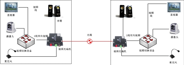 對(duì)講視音頻光端機(jī)方案圖
