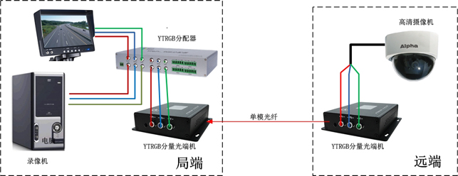 RGB色差分量光端機方案圖
